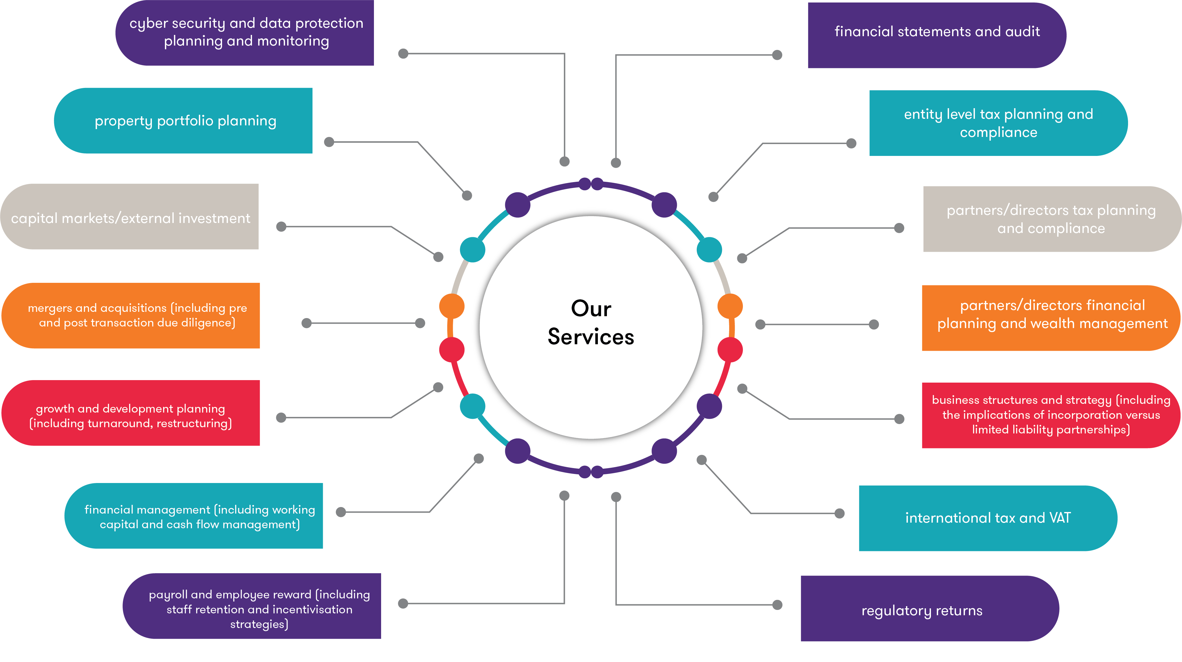 Motor Retail | Grant Thornton